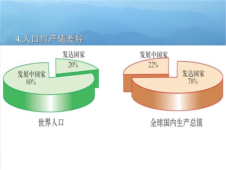 初中地理七上第五章　发展与合作教学课件第7页