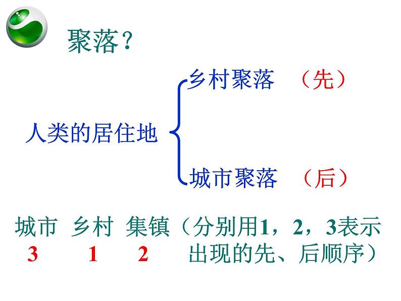 初中地理七上4.3《人类的居住地---聚落》课件3（人教版第4页