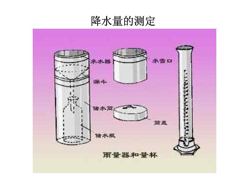 初中地理七上3.3《降水和降水的分布》课件1（人教新课标七年级上05