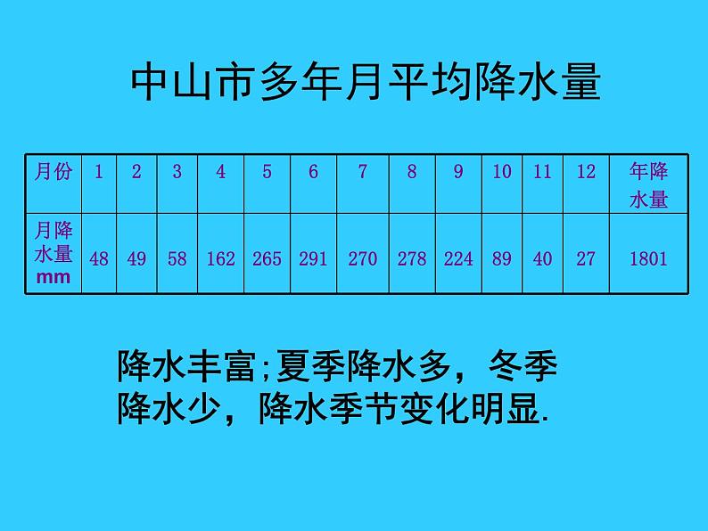 初中地理七上3.3《降水和降水的分布》课件2（人教新课标七年级上第4页