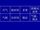 初中地理七上3.4《世界气候》课件2（人教新课标七年级上