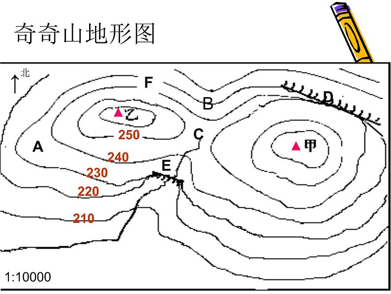 初中地理七上1.3《地图》课件2（人教新课标七年级上第3页