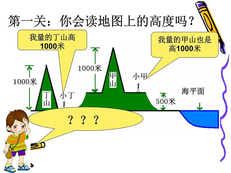 初中地理七上1.3《地图》课件2（人教新课标七年级上第4页