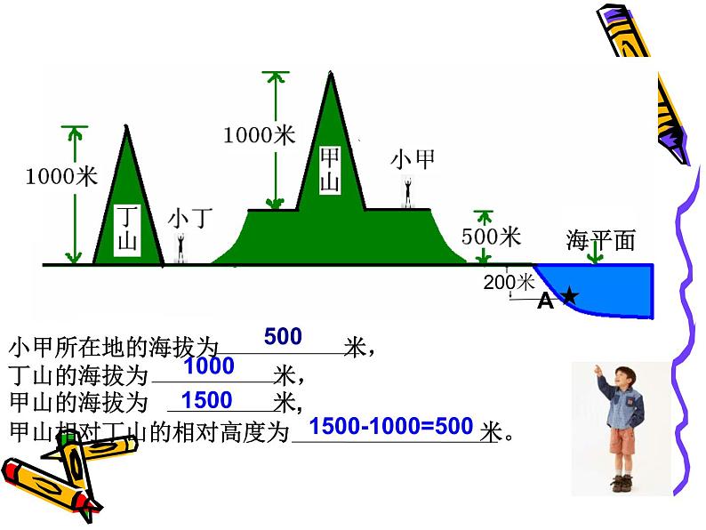 初中地理七上1.3《地图》课件2（人教新课标七年级上第6页