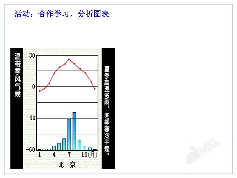 初中地理七上3.4世界的气候教学课件05