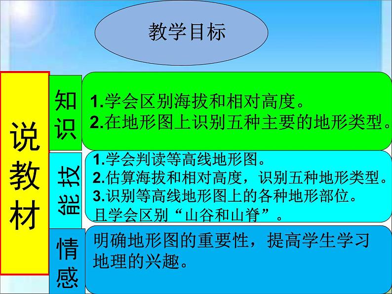 （中国地图出版社）《地理》七年级（上）第一章 地球与地图 第三节 地形图说课课件06