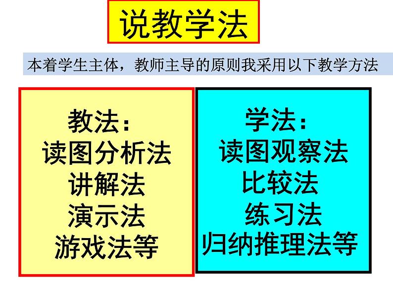 （中国地图出版社）《地理》七年级（上）第一章 地球与地图 第三节 地形图说课课件08