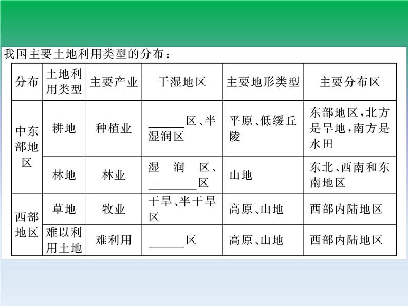 初中地理八上第三章第二节 土地资源作业课件04