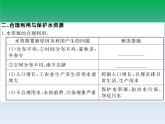 初中地理八上第三章第三节 水资源作业课件