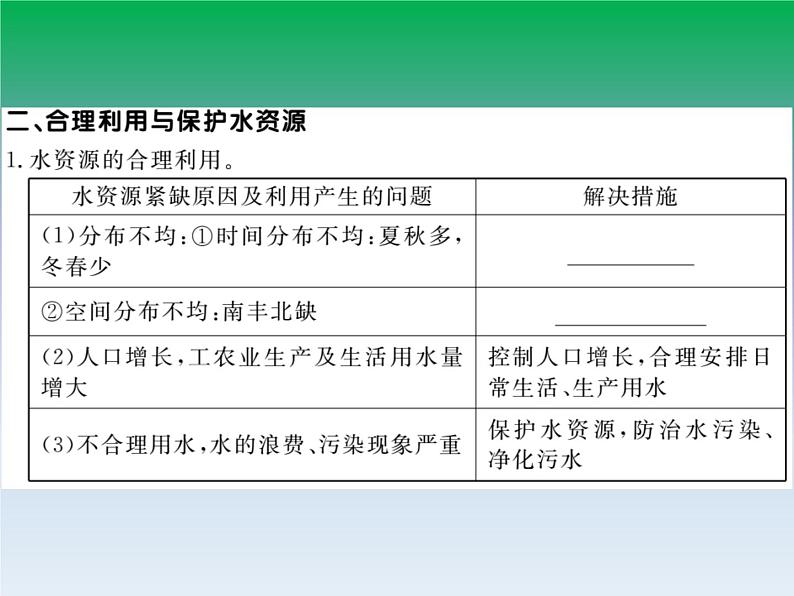 初中地理八上第三章第三节 水资源作业课件03