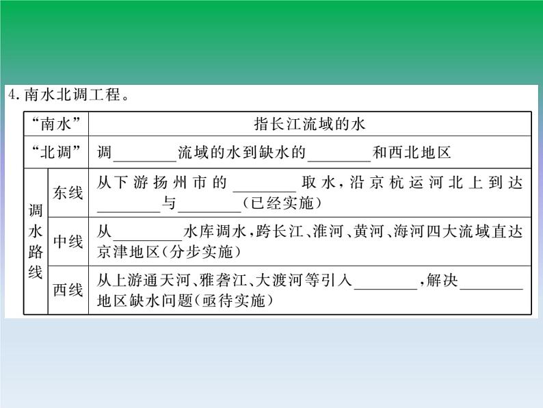 初中地理八上第三章第三节 水资源作业课件05