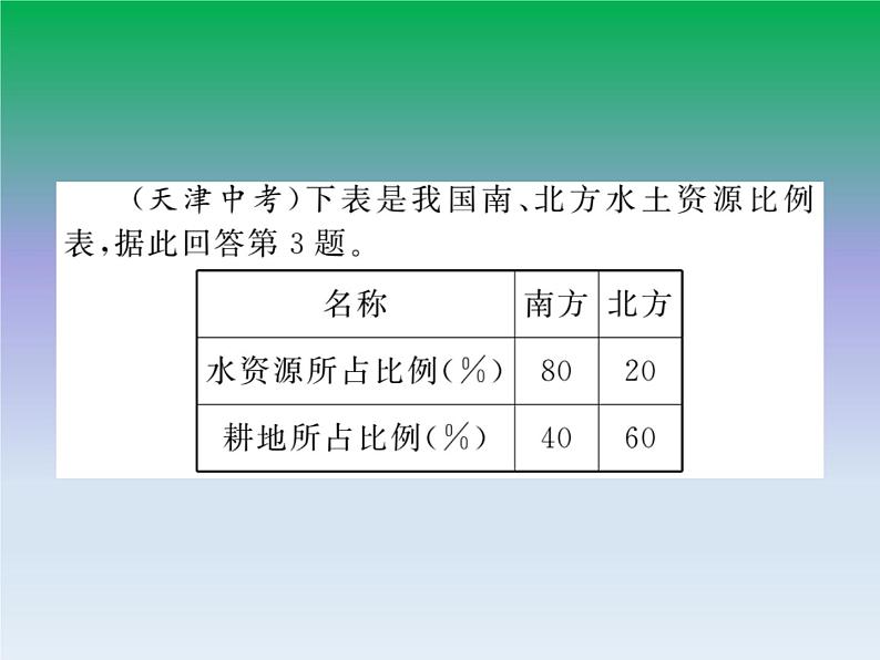 初中地理八上第三章第三节 水资源作业课件07