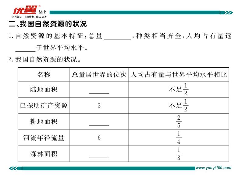 初中地理八上第三章第一节 自然资源的基本特征作业课件第3页