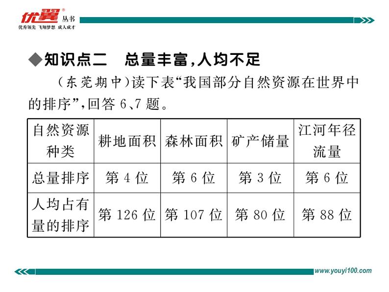 初中地理八上第三章第一节 自然资源的基本特征作业课件第8页