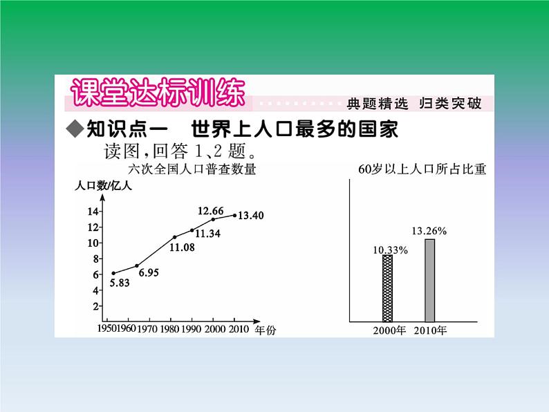 初中地理八上第一章第二节 人口作业课件第5页