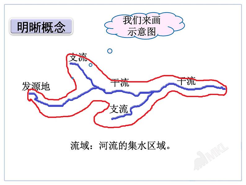 初中地理八上2.3河流讲授课件02