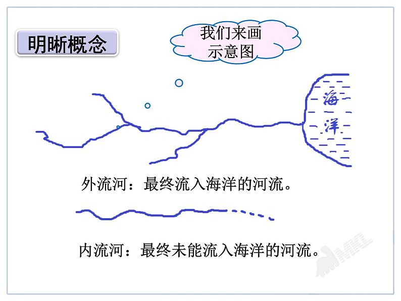 初中地理八上2.3河流讲授课件07