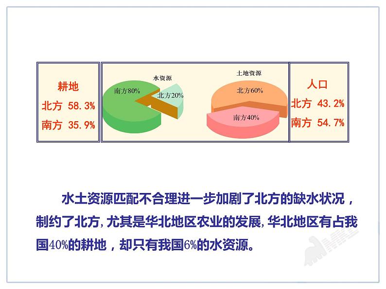 初中地理八上3.3水资源讲授课件05