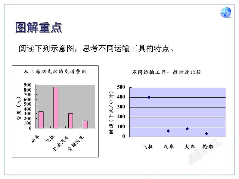 初中地理八上4.1交通运输讲授课件07