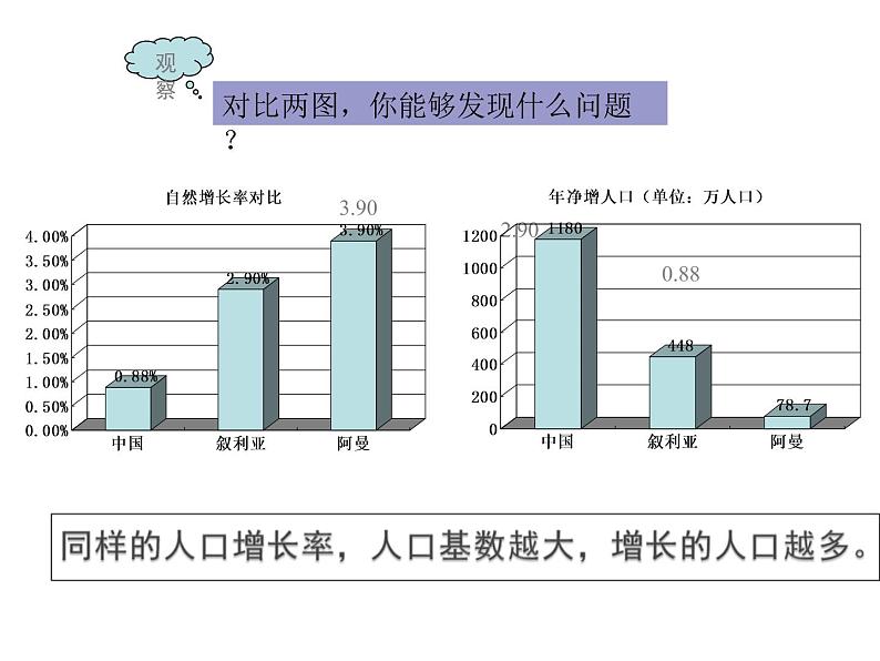 初中地理八上  第1章从世界看中国第2节《众多的人口》（课件05