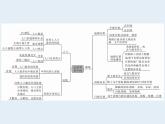 初中地理八上第一章 从世界看中国 小结与复习作业课件