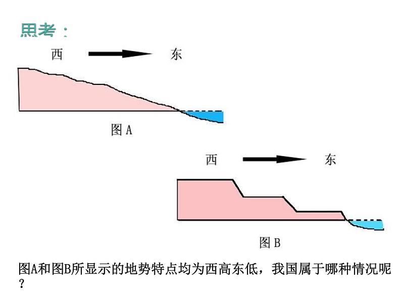 初中地理八上  第2章第1节 中国地形和地势课件04