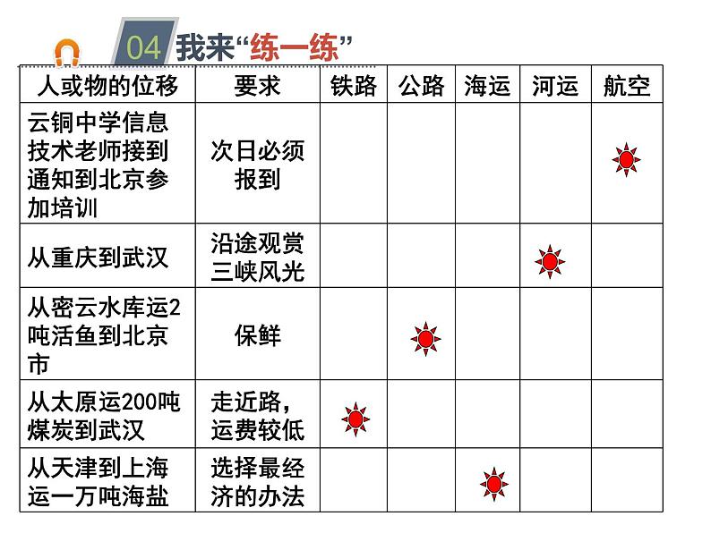 商务星球版初中地理八上 第四章第三节 合理发展交通运输课件07