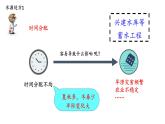 商务星球版初中地理八上 第三章 第二节节约与保护水资源课件