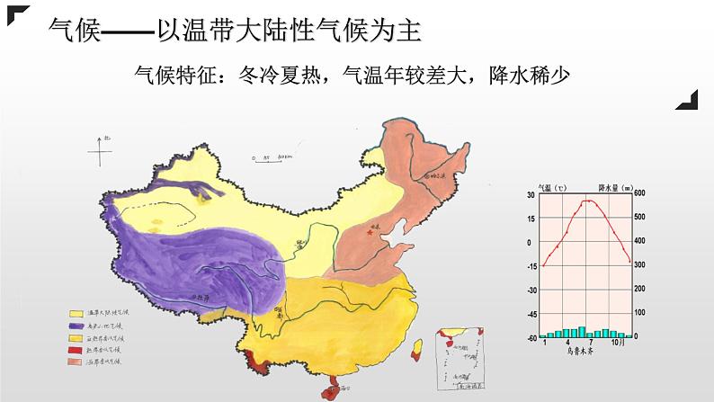 商务星球版初中地理八下 第八章 第二节 新疆维吾尔自治区课件第7页