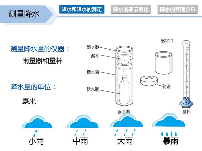 商务星球版初中地理七上 第四章 第三节 降水的变化与差异课件第7页