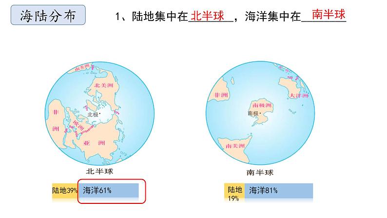 商务星球版初中地理七上 第三章第一节 海陆分布课件05