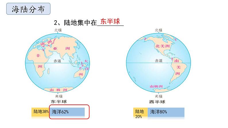 商务星球版初中地理七上 第三章第一节 海陆分布课件06