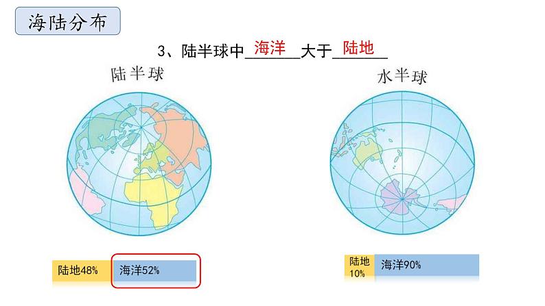 商务星球版初中地理七上 第三章第一节 海陆分布课件07