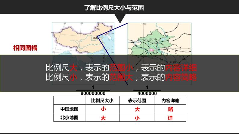 商务星球版初中地理七上 第二章 第二节 地形图的判读课件08