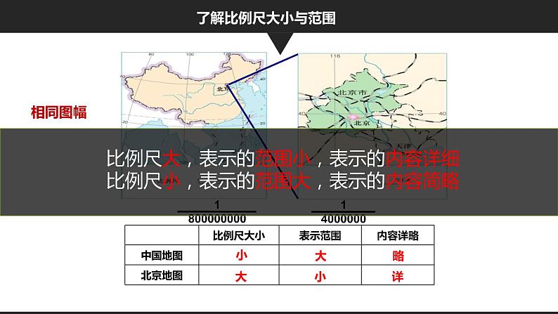 商务星球版初中地理七上 第二章 第二节 地形图的判读课件第8页