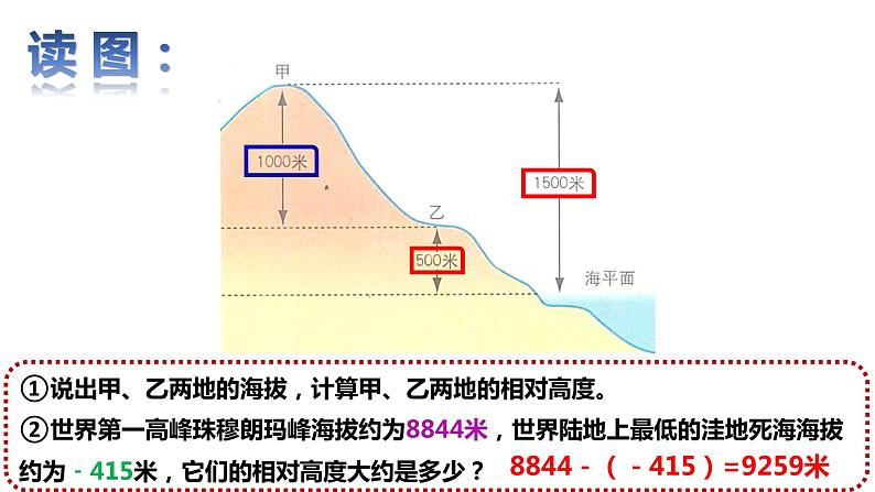 商务星球版初中地理七上 第二章 第二节 地形图的判读课件05