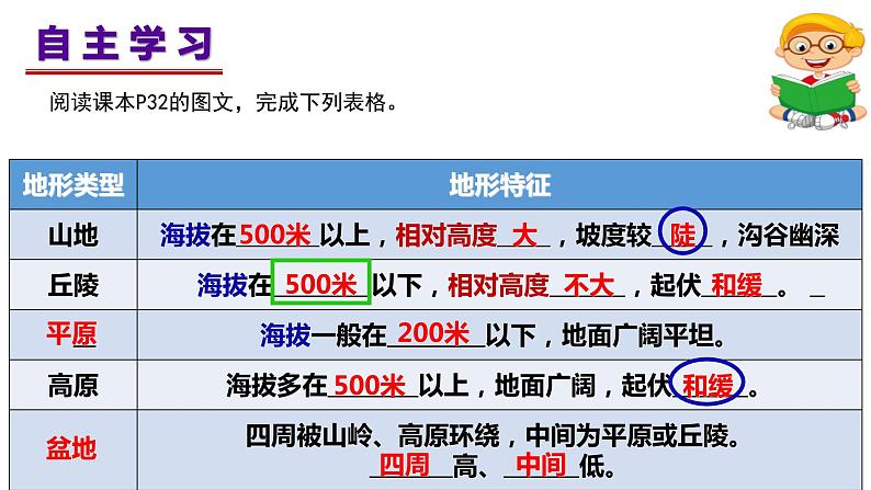 商务星球版初中地理七上 第二章 第二节 地形图的判读课件08