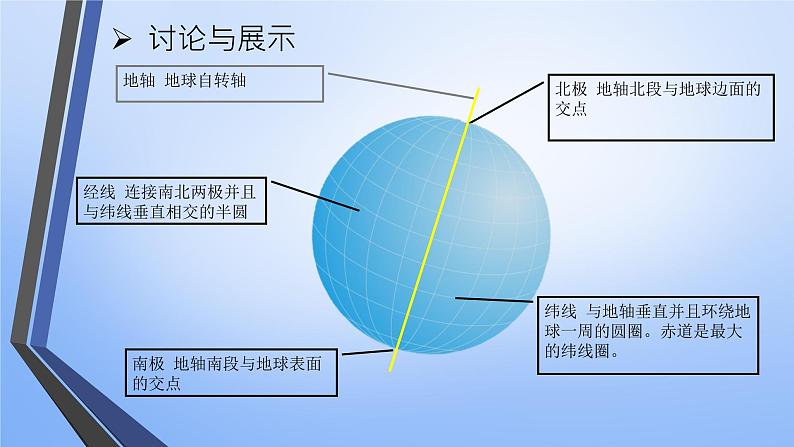 商务星球版初中地理七上 第一章 第二节 地球仪和经纬网课件第6页