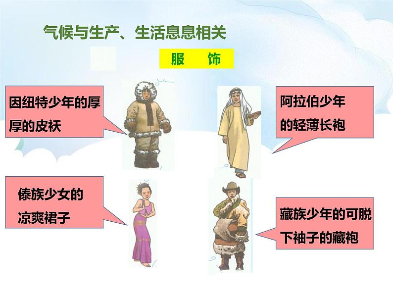 商务星球版初中地理 第四章 第四节 世界的气候课件08