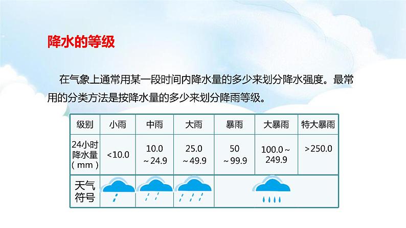 商务星球版初中地理七上 第四章 第三节 降水的变化与差异课件06