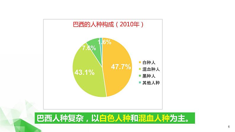 商务星球版初中地理七下  第八章 第五节 巴西课件第6页