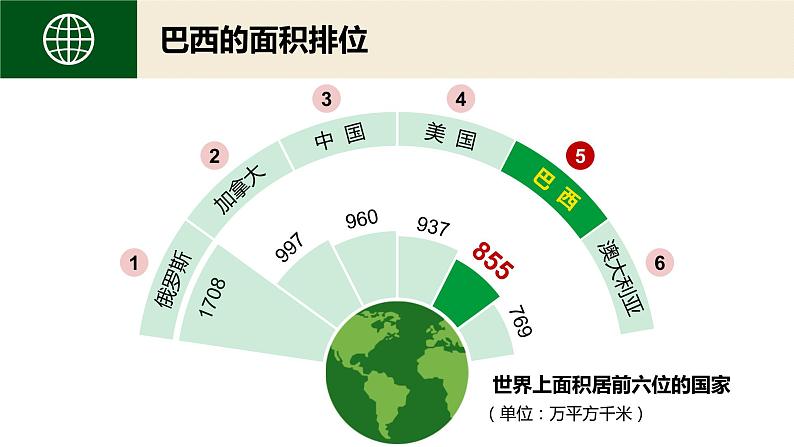 商务星球版初中地理七下 第八章 第五节 巴西课件第5页