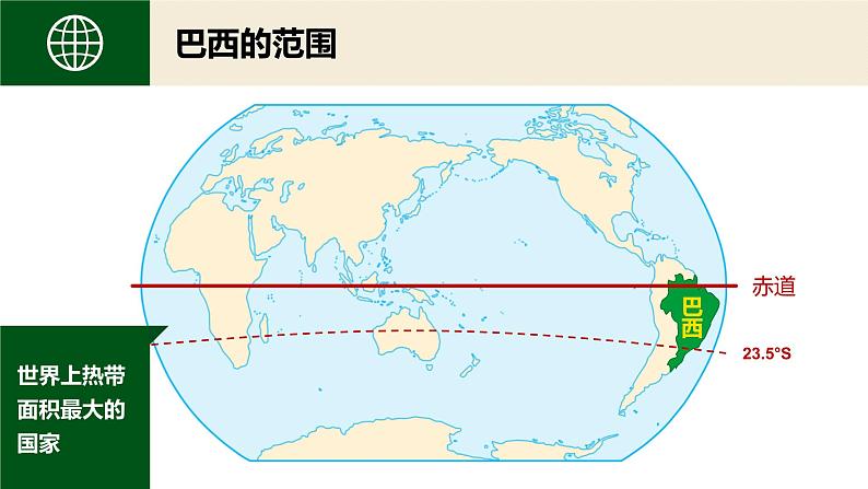 商务星球版初中地理七下 第八章 第五节 巴西课件第6页