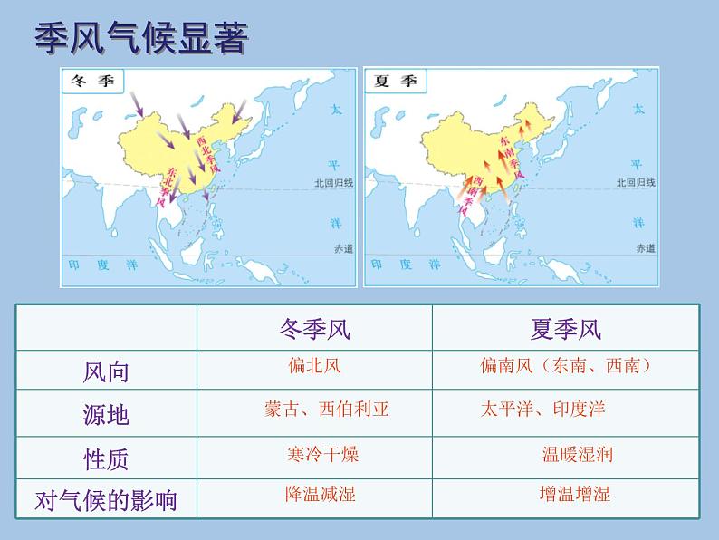 初中地理八上第2章第2节第3课时    我国气候的主要特征   影响我国气候的主要因素 课件05