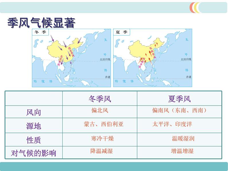 初中地理八上第2章第2节第3课时 我国气候的主要特征  影响我国气候的主要因素精品教学课件05