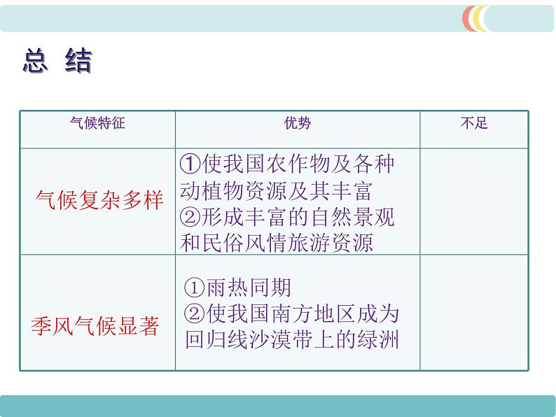 初中地理八上第2章第2节第3课时 我国气候的主要特征  影响我国气候的主要因素精品教学课件08