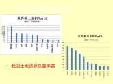 初中地理八上第3章第二节 土地资源 课件