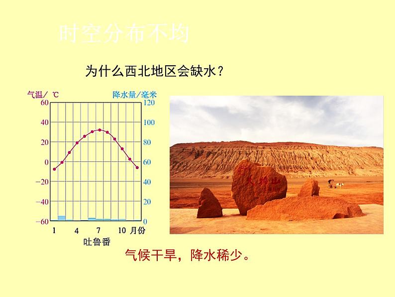 初中地理八上第3章第三节 水资源 课件08