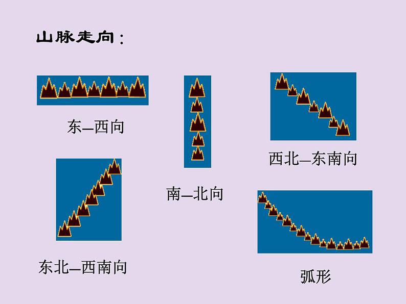 初中地理八上第2章第1节第1课时 地形类型多样，山区面积广大 课件第3页
