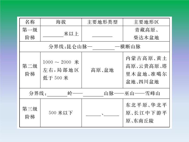 初中地理八上第2章第1节第2课时 地势西高东低，呈阶梯状分布作业课件03